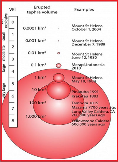 Шкала измерения силы извержения вулкана (VEI)