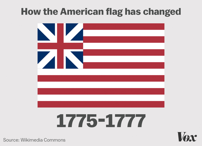 Как менялся Американский флаг