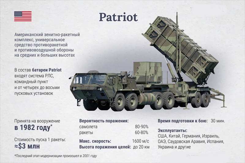 ЗРК Patriot