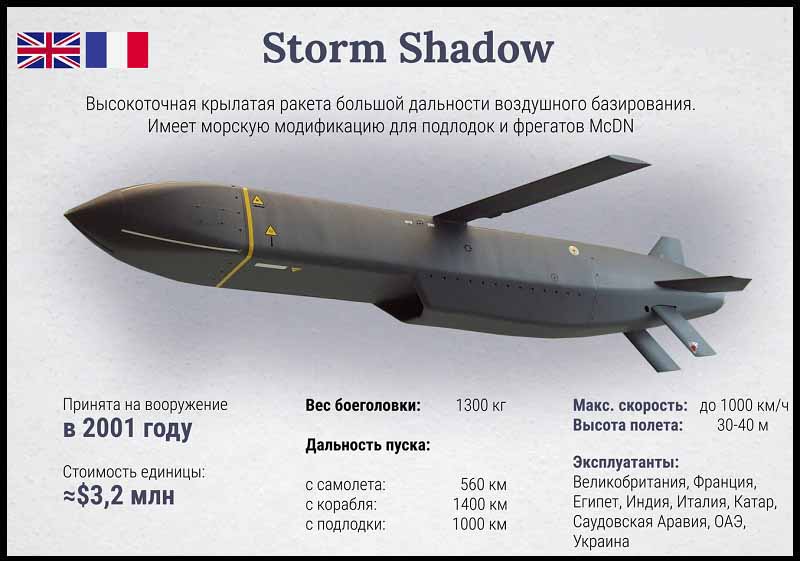 Британская ракета Storm-Shadow