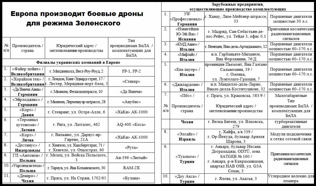 Европа выпускает боевые дроны для режима Зеленского