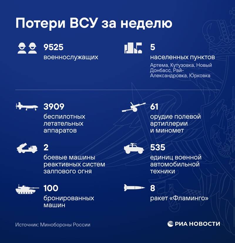 Потери ВСУ за неделю на 19 июня 2026 2026 года
