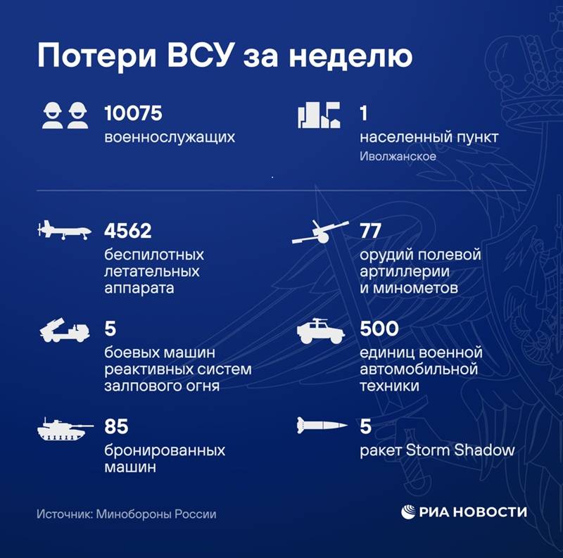 Потери ВСУ за неделю на 26 июня 2026 2026 года