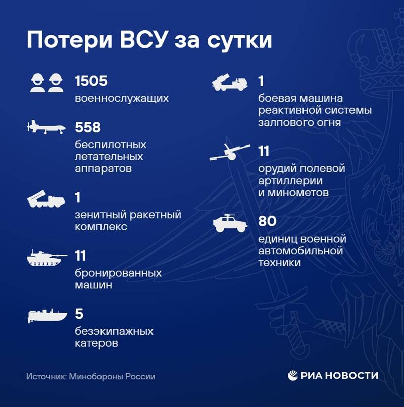 Потери ВСУ за сутки на 15 июля 2026 2026 года