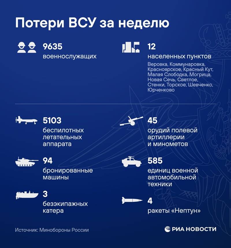Потери ВСУ за на 31 июля 2026 года