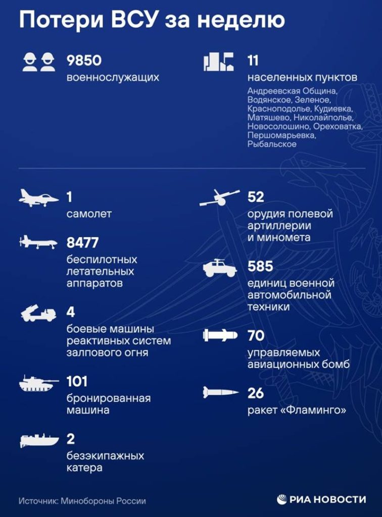 Потери ВСУ за неделю