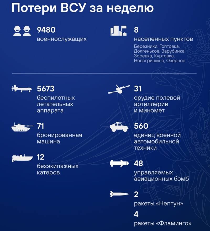 Потери ВСУ за неделю